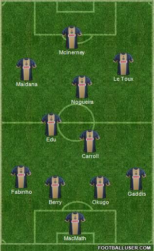 Philadelphia Union Formation 2014