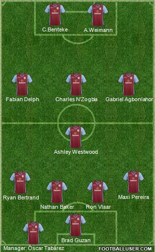 Aston Villa Formation 2014