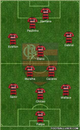 CR Flamengo Formation 2014