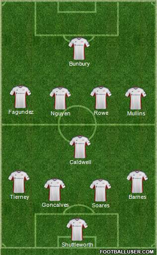 New England Revolution Formation 2014