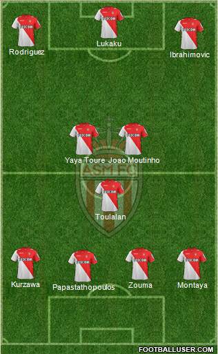 AS Monaco FC Formation 2014