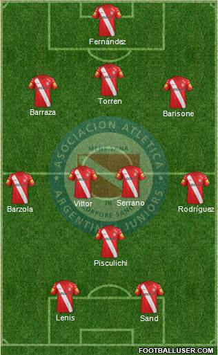 Argentinos Juniors Formation 2014