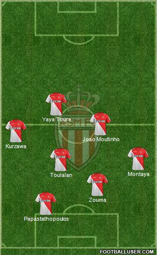 AS Monaco FC Formation 2014