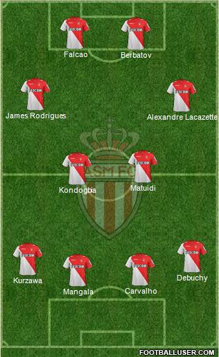 AS Monaco FC Formation 2014