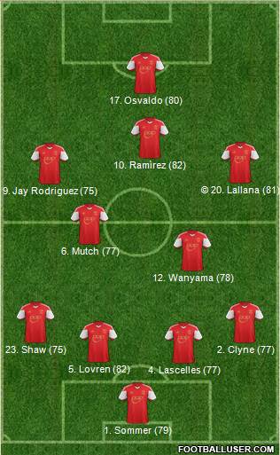 Southampton Formation 2014