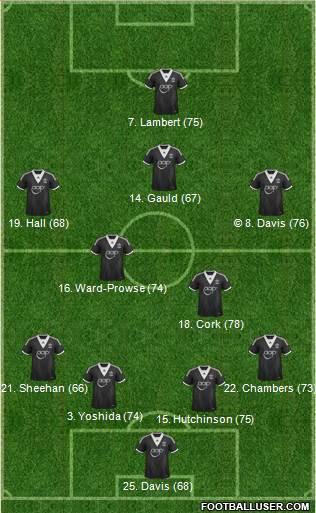 Southampton Formation 2014