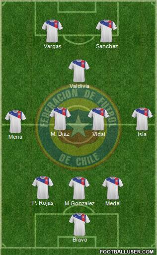 Chile Formation 2014