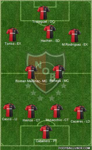 Newell's Old Boys Formation 2014