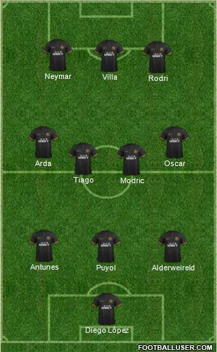 Wigan Athletic Formation 2014