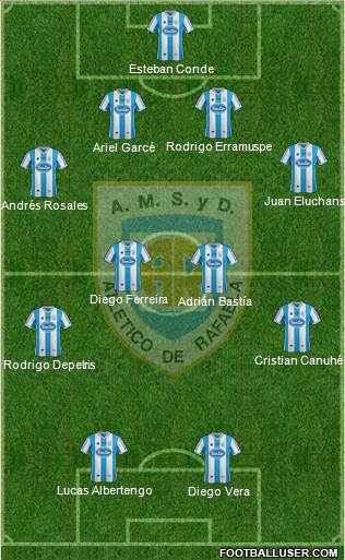 Atlético Rafaela Formation 2014