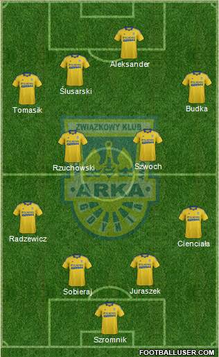 Arka Gdynia Formation 2014