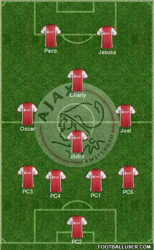 AFC Ajax Formation 2014