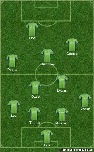 Seattle Sounders FC Formation 2014