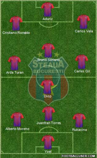 FC Steaua Bucharest Formation 2014