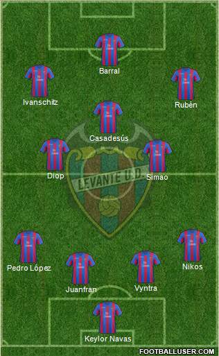 Levante U.D., S.A.D. Formation 2014