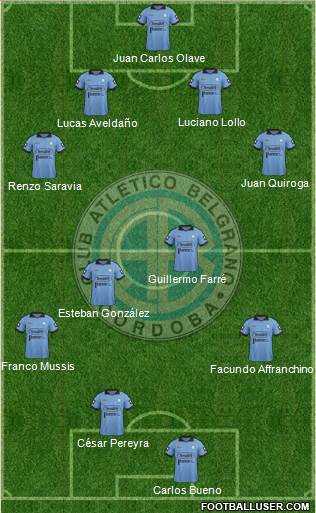 Belgrano de Córdoba Formation 2014