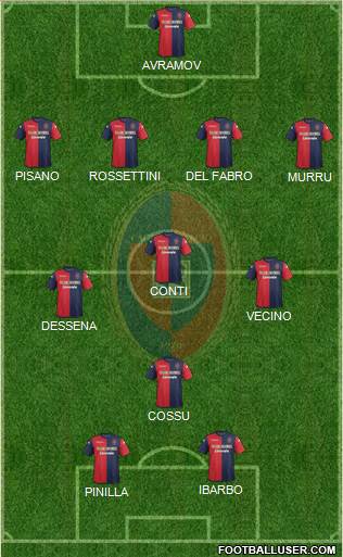 Cagliari Formation 2014