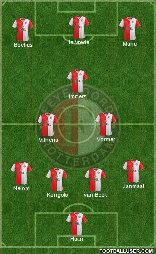 Feyenoord Formation 2014