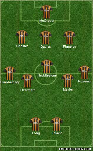 Hull City Formation 2014