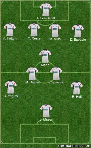 Bolton Wanderers Formation 2014