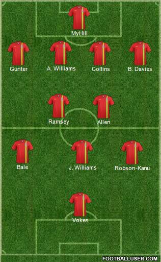 Wales Formation 2014