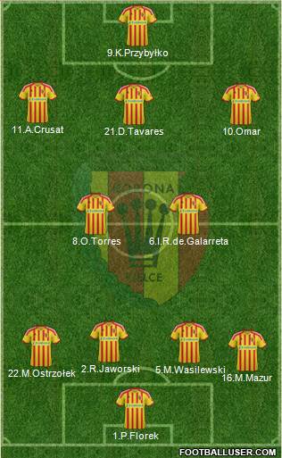 Korona Kielce Formation 2014