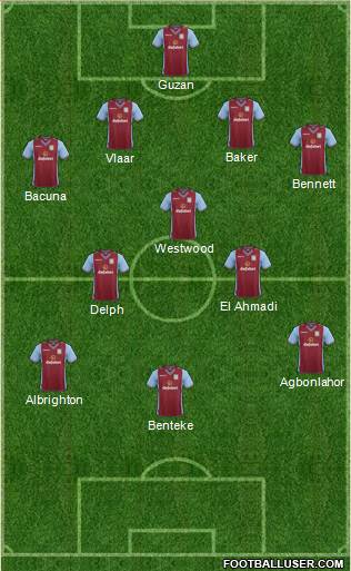 Aston Villa Formation 2014