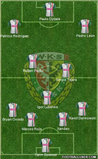 WKS Slask Wroclaw Formation 2014