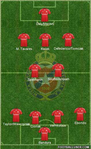 Wisla Krakow Formation 2014