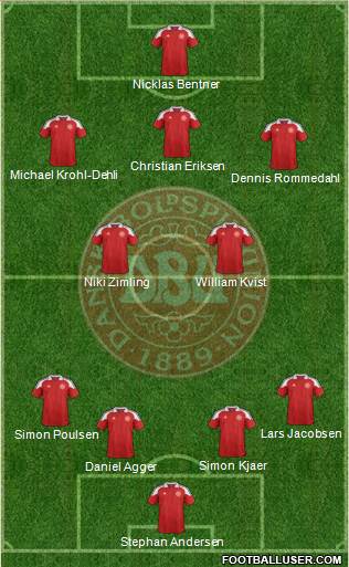 Denmark Formation 2014