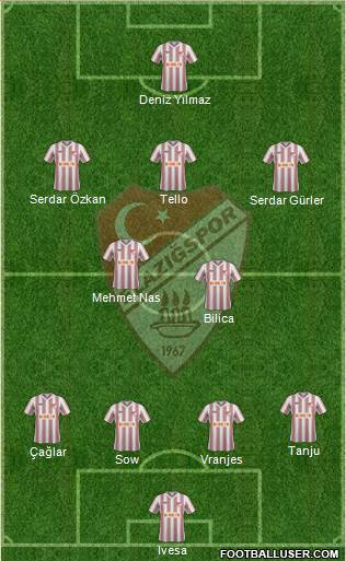 Elazigspor Formation 2014