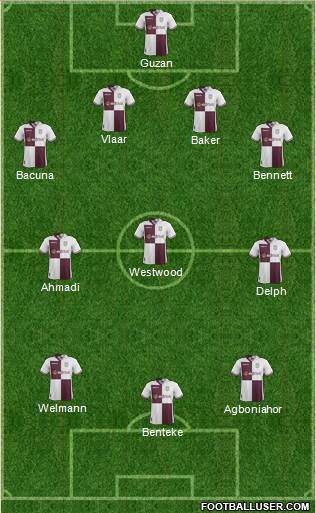 Aston Villa Formation 2014