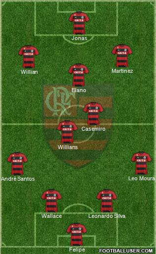 CR Flamengo Formation 2014