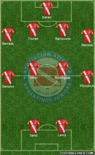 Argentinos Juniors Formation 2014