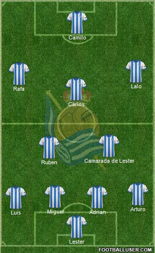 Real Sociedad C.F. B Formation 2014