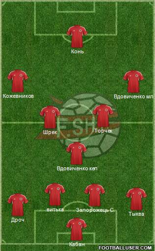 Albania Formation 2014