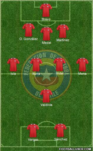 Chile Formation 2014