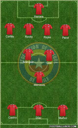 Chile Formation 2014