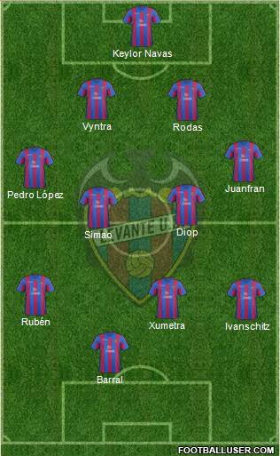 Levante U.D., S.A.D. Formation 2014