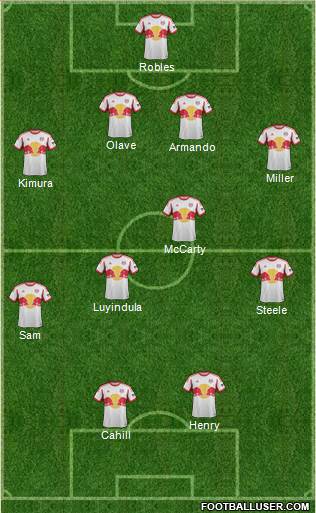 New York Red Bulls Formation 2014