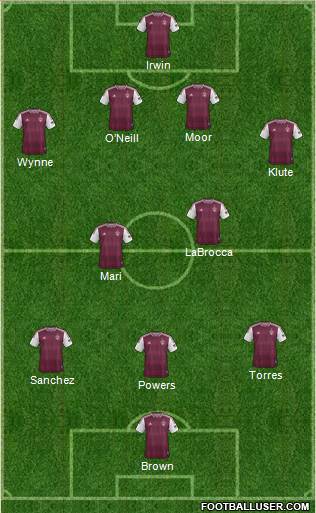 Colorado Rapids Formation 2014