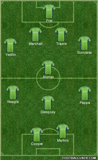 Seattle Sounders FC Formation 2014