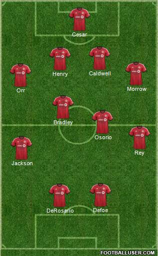 Toronto FC Formation 2014