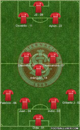 SC Internacional Formation 2014