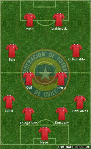 Chile Formation 2014