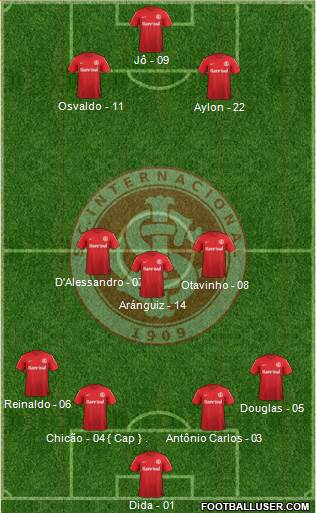 SC Internacional Formation 2014