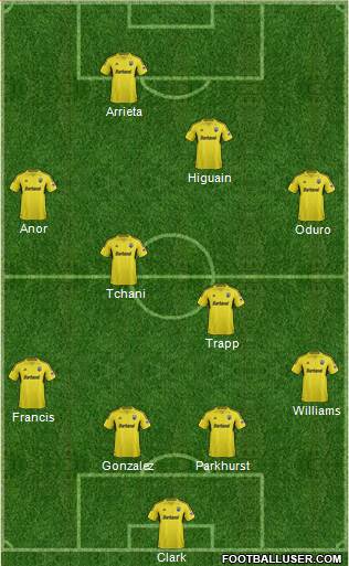 Columbus Crew Formation 2014