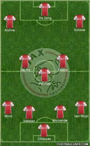 AFC Ajax Formation 2014