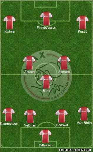 AFC Ajax Formation 2014