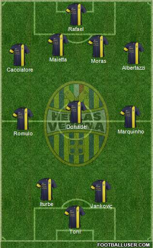 Hellas Verona Formation 2014